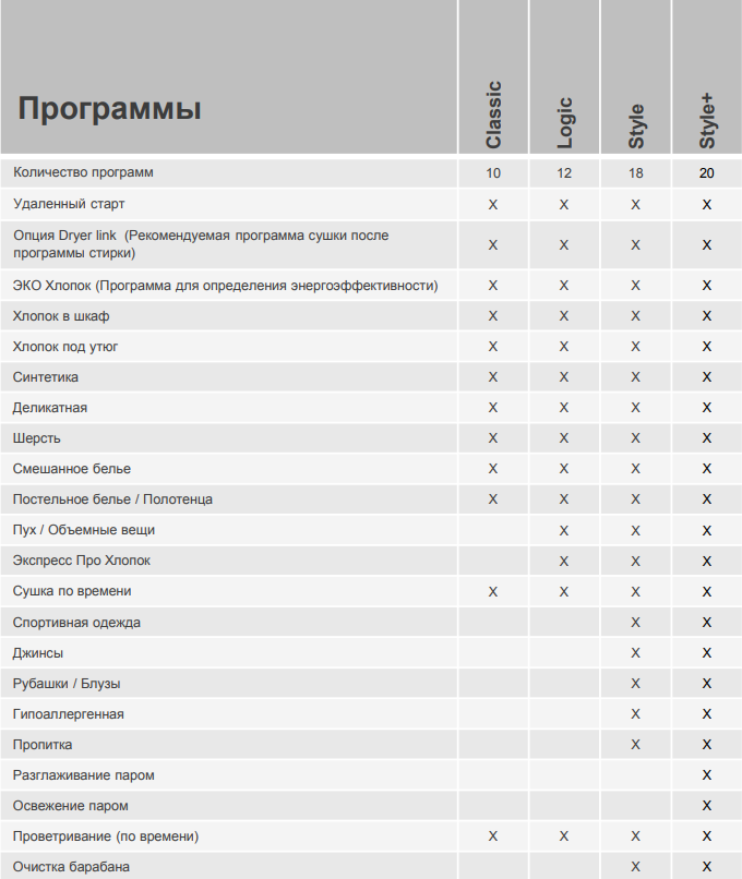 Сушильная машина ASKO T108HBW