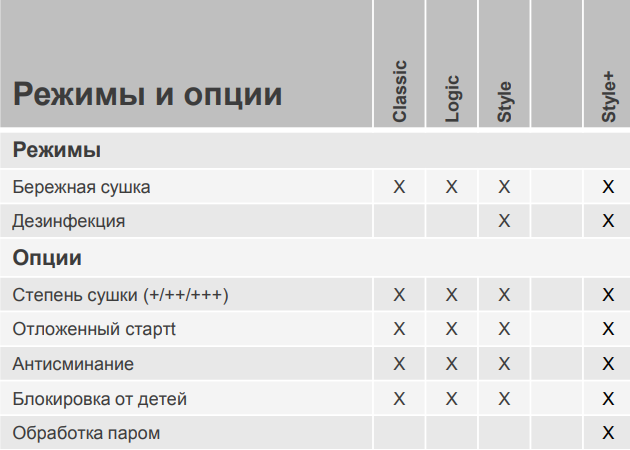Сушильная машина ASKO T108HBW