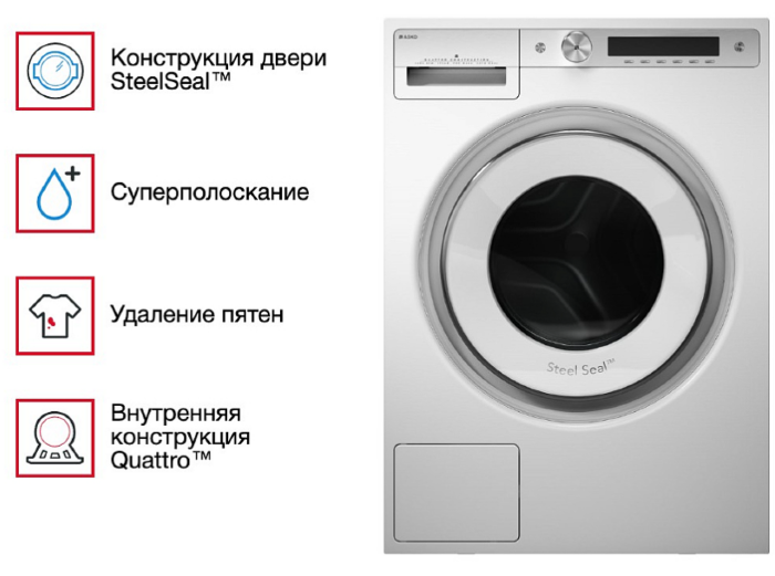 Стиральная машина Asko W6098X.W/3