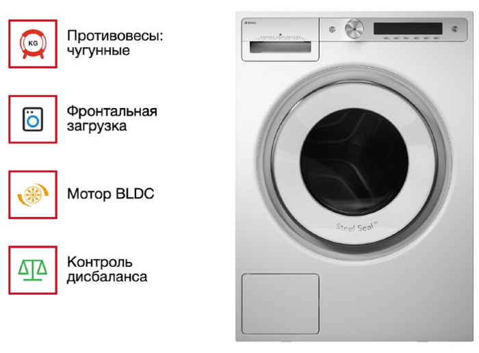 Стиральная машина Asko W6098X.W/3