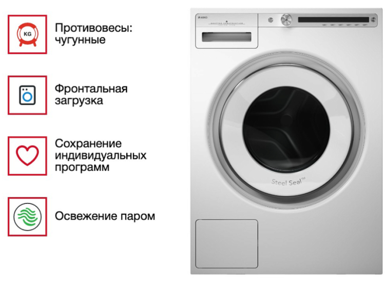 Стиральная машина Asko W4086C.W/3