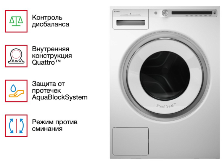 Стиральная машина Asko W4086C.W/3