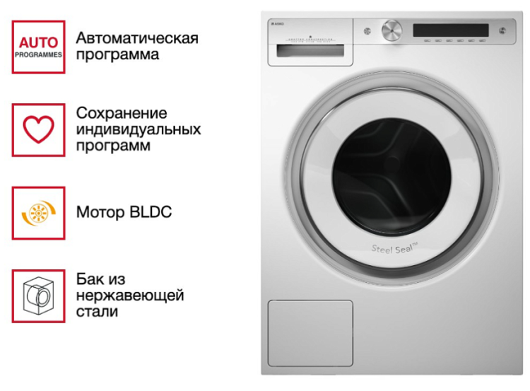 Стиральная машина Asko W6098P.W/1