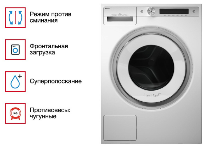 Стиральная машина Asko W6098P.W/1