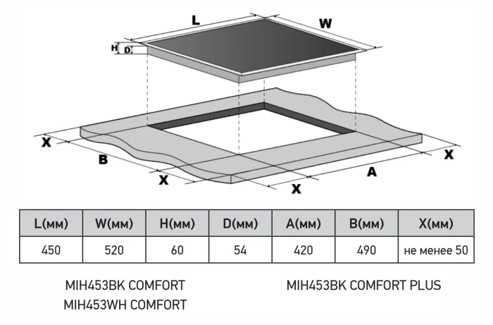 Индукционная варочная панель MEFERI MIH453BK COMFORT PLUS инверт