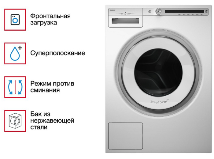 Стиральная машина Asko W4114C.W/3