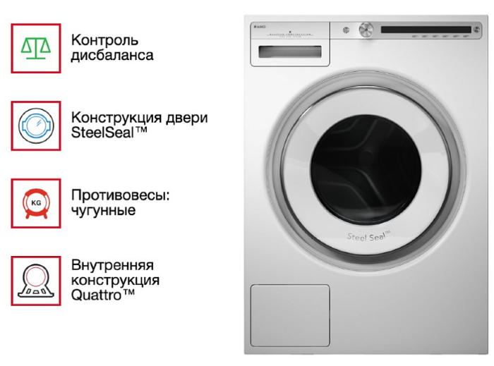 Стиральная машина Asko W4114C.W/3