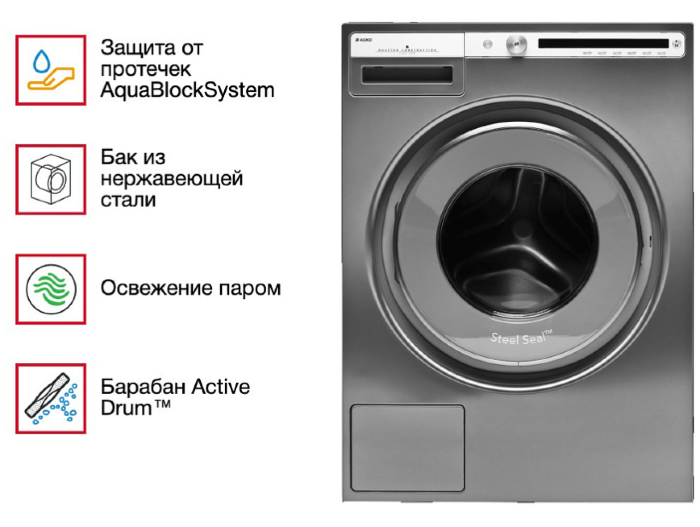 Стиральная машина Asko W4086C.T/3