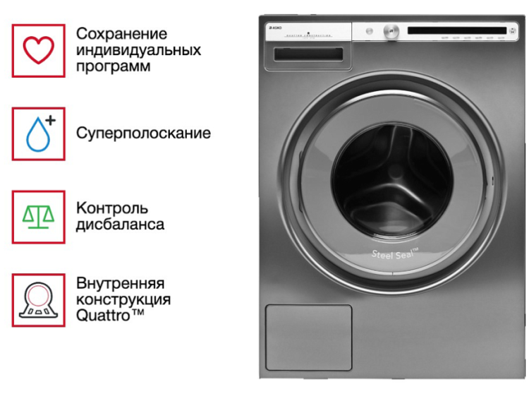 Стиральная машина Asko W4086C.T/3