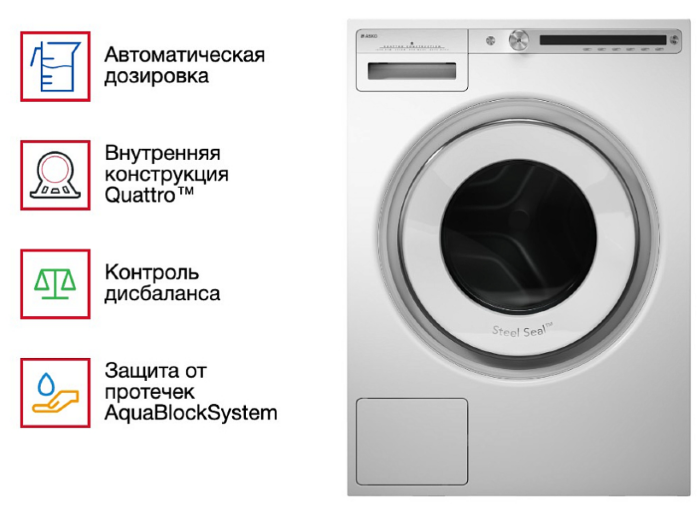 Стиральная машина Asko W4096R.W/3