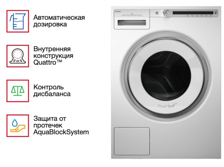 Стиральная машина Asko W4096R.W/3
