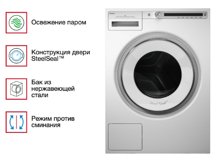 Стиральная машина Asko W4096R.W/3