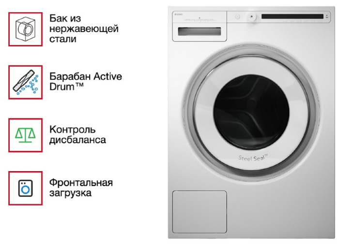 Стиральная машина Asko W2114C.W/1