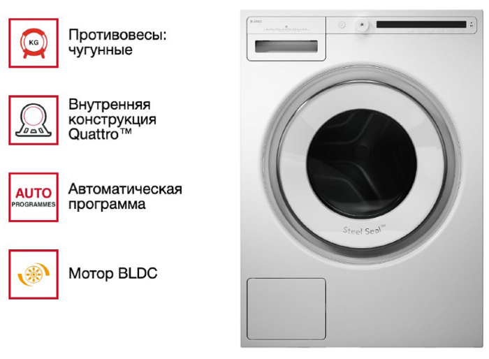 Стиральная машина Asko W2114C.W/1