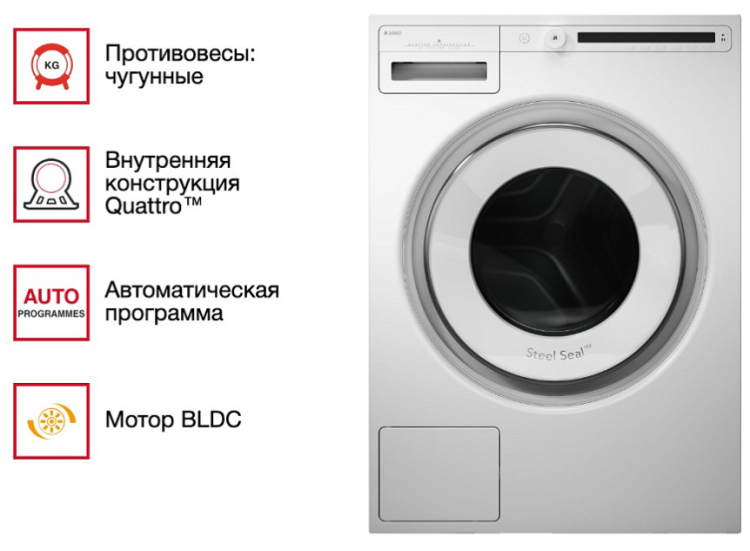 Стиральная машина Asko W2114C.W/1