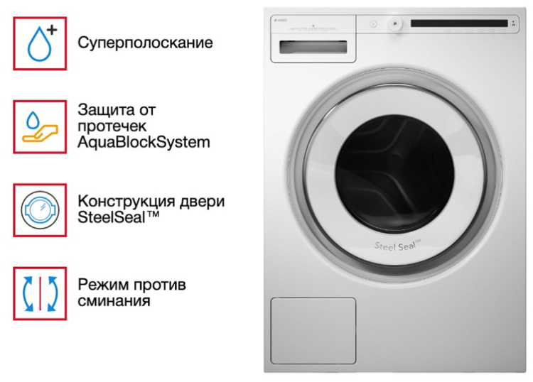Стиральная машина Asko W2114C.W/1
